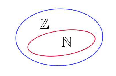 Conjunto dos números inteiros