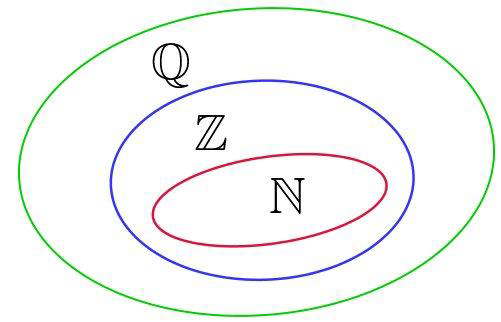 Conjunto dos números racionais