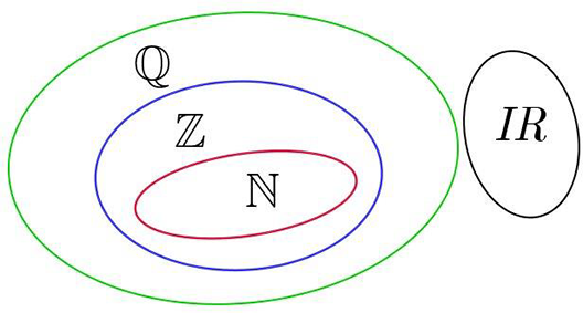 Conjunto dos números irracionais