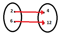 Função sobrejetora