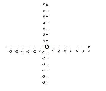 Plano Cartesiano - Sistema de Coordenadas