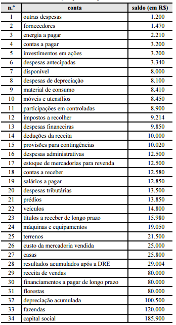 2014_10_17_544128f7bb21e.https://arquivos.gabarite.com.br/_midia/questao/10b543999908aa3c05502e67e4ed4aac.