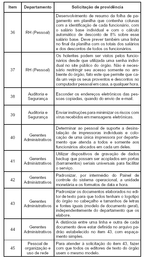 texto prova Oficial de Defensoria Pública - Informática - Defensoria Pública SP