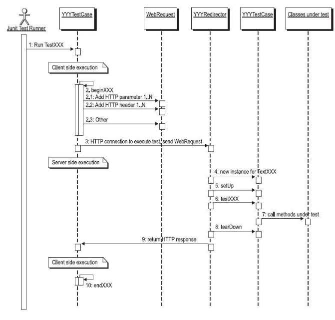 Um analista de sistemas, ao vasculhar a documentação de um projeto, depara-se com a figura a seguir.