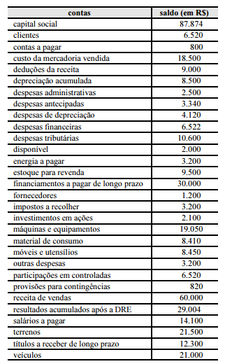 2014_10_17_54412949377bf.https://arquivos.gabarite.com.br/_midia/questao/10b543999908aa3c05502e67e4ed4aac.