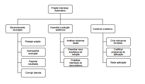 2015_08_24_55db16577e4ff.https://arquivos.gabarite.com.br/_midia/questao/10b543999908aa3c05502e67e4ed4aac.