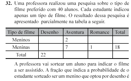 tabela tipo de filme preferido