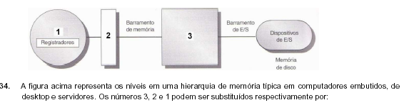 A figura acima representa...