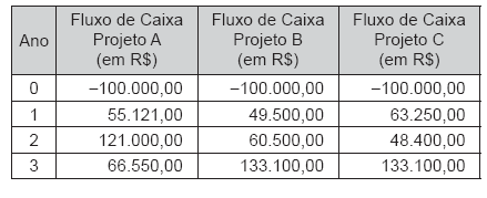 2014_08_25_53fb2ec317340.https://arquivos.gabarite.com.br/_midia/questao/10b543999908aa3c05502e67e4ed4aac.