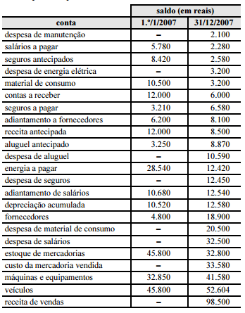 2014_10_17_5441289fc2e36.https://arquivos.gabarite.com.br/_midia/questao/10b543999908aa3c05502e67e4ed4aac.