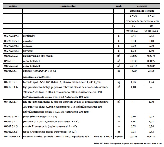 Considerando essas informações, julgue os itens seguintes