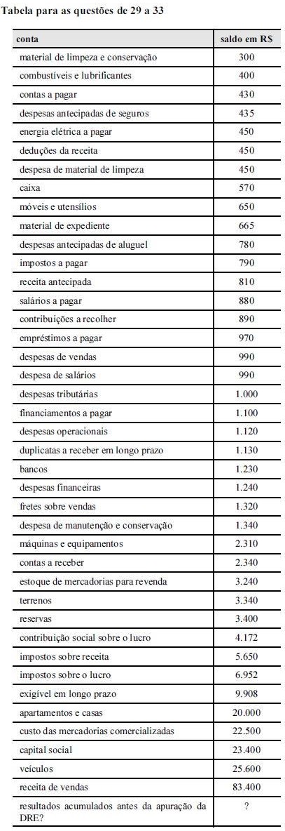 2014_08_25_53fb3d6329dc0.https://arquivos.gabarite.com.br/_midia/questao/10b543999908aa3c05502e67e4ed4aac.