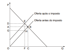 2015_02_06_54d4bb8d1372b.https://arquivos.gabarite.com.br/_midia/questao/10b543999908aa3c05502e67e4ed4aac.