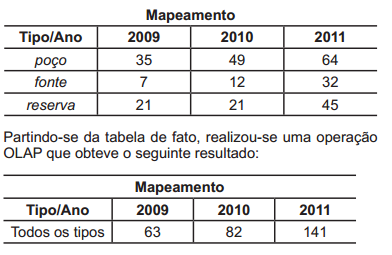 2014_08_25_53fb1d447ce87.https://arquivos.gabarite.com.br/_midia/questao/10b543999908aa3c05502e67e4ed4aac.